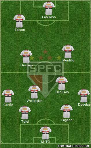 São Paulo FC Formation 2012