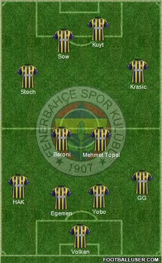 Fenerbahçe SK Formation 2012
