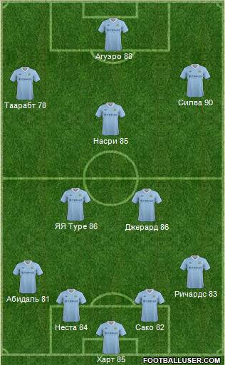 Manchester City Formation 2012