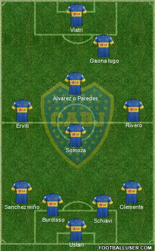 Boca Juniors Formation 2012