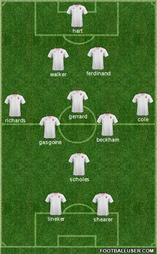England Formation 2012