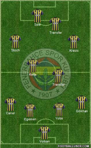 Fenerbahçe SK Formation 2012