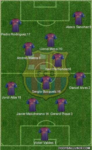 F.C. Barcelona Formation 2012