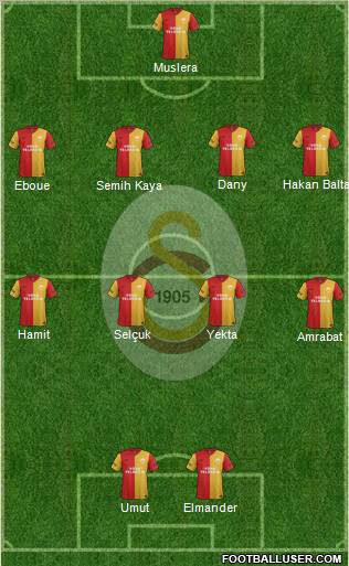 Galatasaray SK Formation 2012