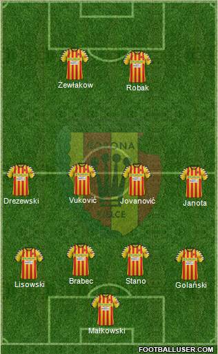 Korona Kielce Formation 2012