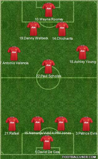 Manchester United Formation 2012