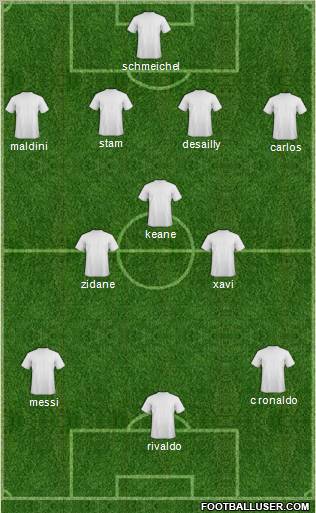 Champions League Team Formation 2012