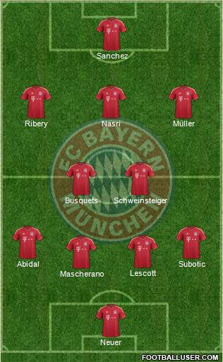 FC Bayern München Formation 2012