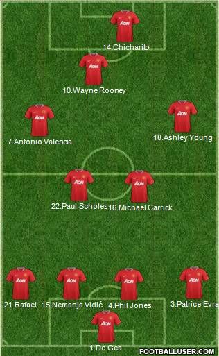 Manchester United Formation 2012