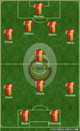 Galatasaray SK Formation 2012