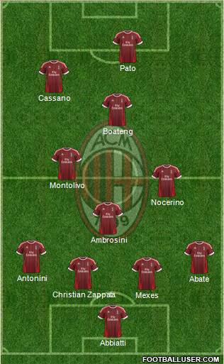 A.C. Milan Formation 2012