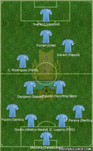 Uruguay Formation 2012