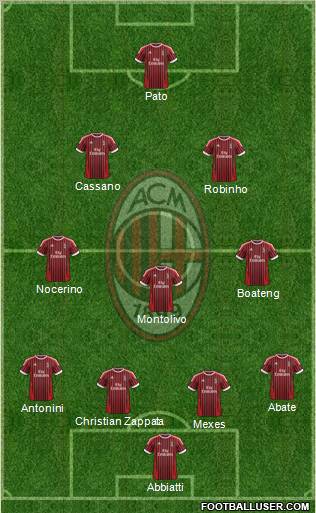 A.C. Milan Formation 2012