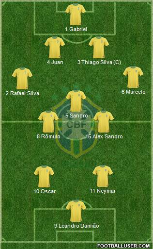 Brazil Formation 2012
