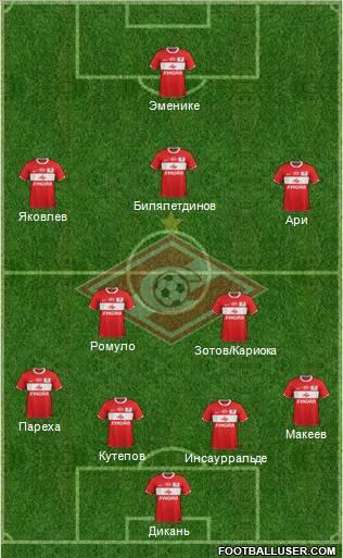Spartak Moscow Formation 2012