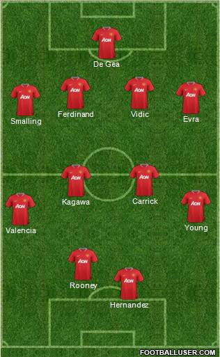Manchester United Formation 2012