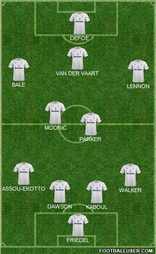 Tottenham Hotspur Formation 2012