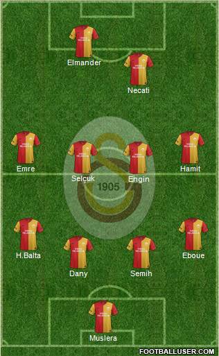 Galatasaray SK Formation 2012