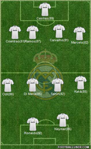 R. Madrid Castilla Formation 2012