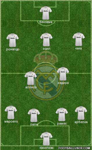 Real Madrid C.F. Formation 2012