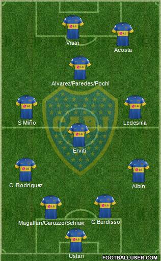 Boca Juniors Formation 2012