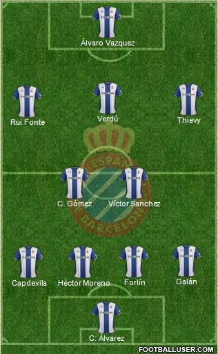 R.C.D. Espanyol de Barcelona S.A.D. Formation 2012