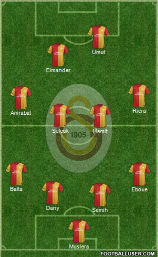 Galatasaray SK Formation 2012