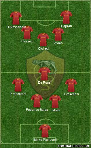 AS Roma Formation 2012