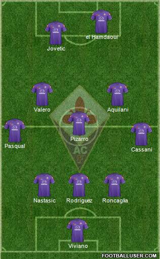 Fiorentina Formation 2012