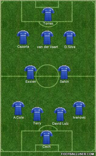 Chelsea Formation 2012
