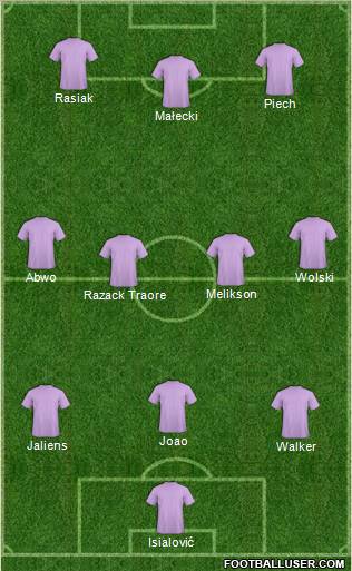 Dream Team Formation 2012
