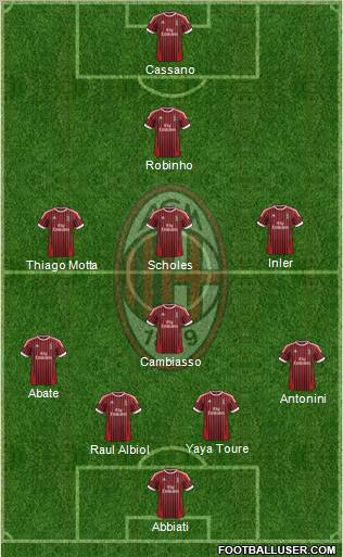 A.C. Milan Formation 2012