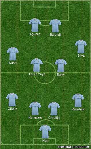 Manchester City Formation 2012