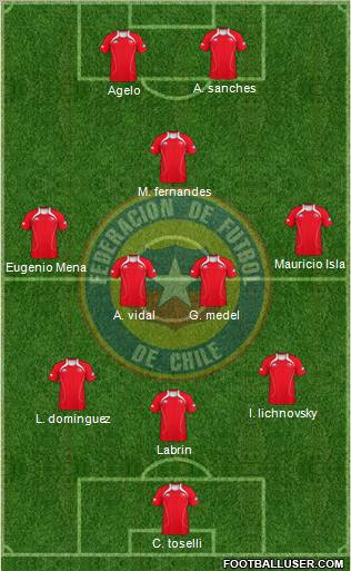 Chile Formation 2012