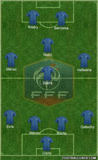 France Formation 2012