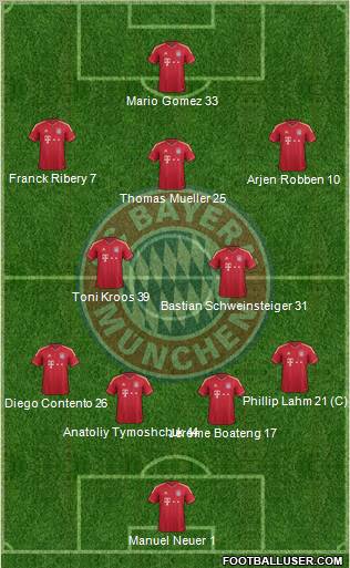 FC Bayern München Formation 2012