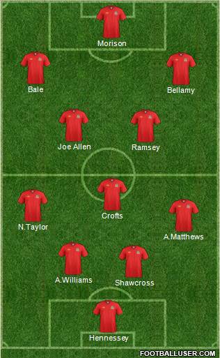 Wales Formation 2012