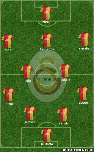 Galatasaray SK Formation 2012