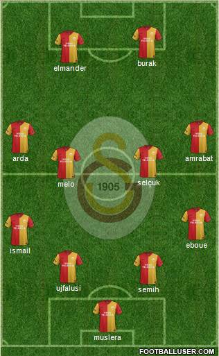 Galatasaray SK Formation 2012