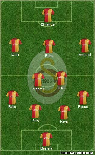 Galatasaray SK Formation 2012