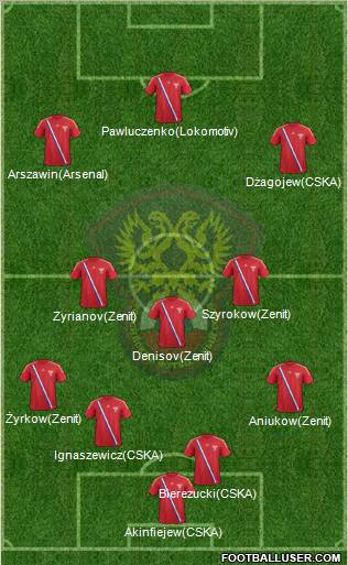 Russia Formation 2012