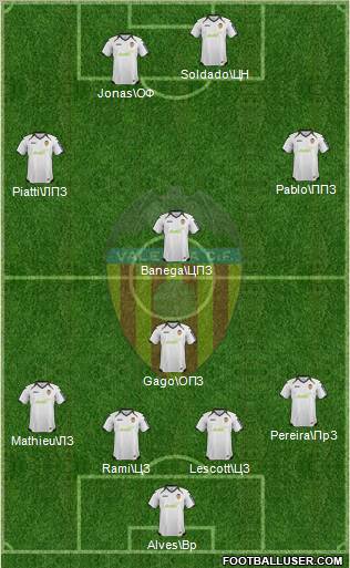 Valencia C.F., S.A.D. Formation 2012