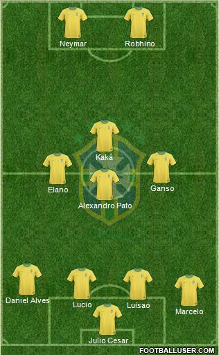 Brazil Formation 2012
