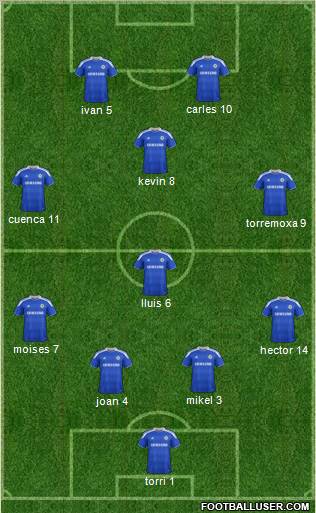 Chelsea Formation 2012