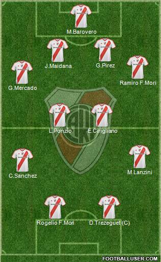 River Plate Formation 2012