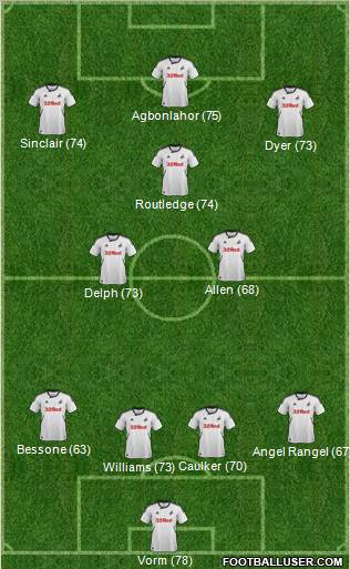 Swansea City Formation 2012