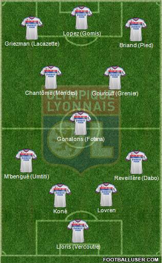 Olympique Lyonnais Formation 2012