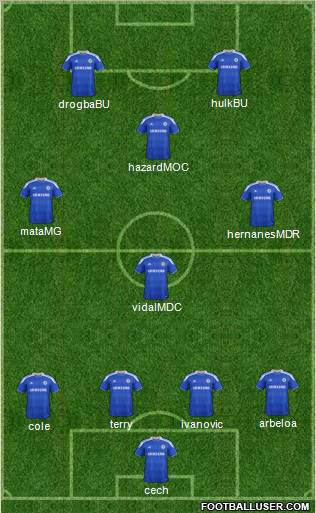 Chelsea Formation 2012