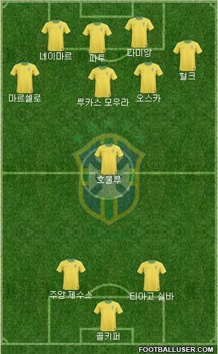 Brazil Formation 2012