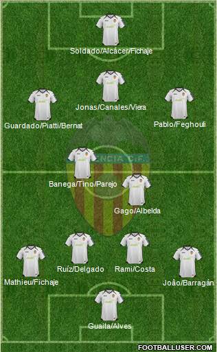 Valencia C.F., S.A.D. Formation 2012